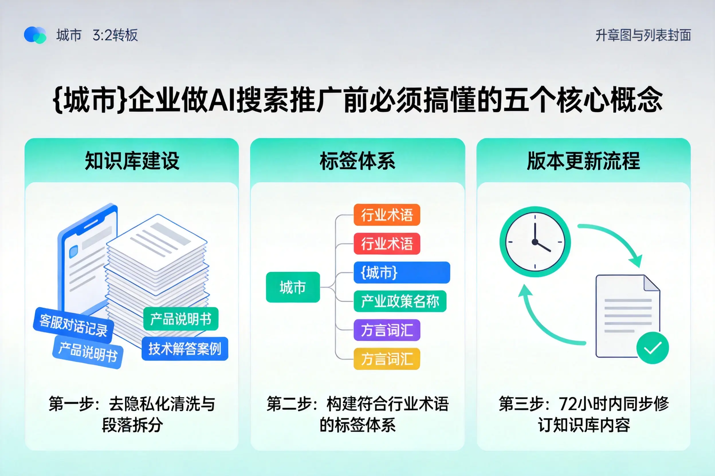凯里企业做AI搜索推广前必须搞懂的五个核心概念